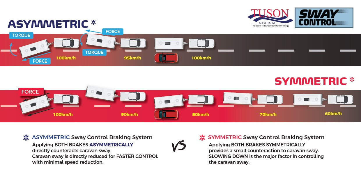 Tuson Sway Control System (Supplied and Fitted) - - SPECIAL ORDER