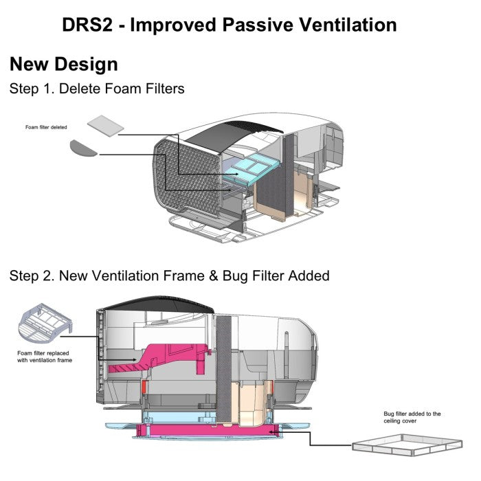 SUPPLY & FITMENT Dust Reduction System - Dometic - special order