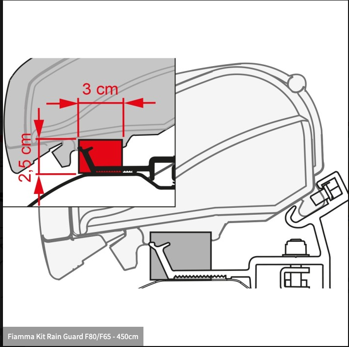 Fiamma Kit Rain Guard F80/F65 - 450cm- SPECIAL ORDER