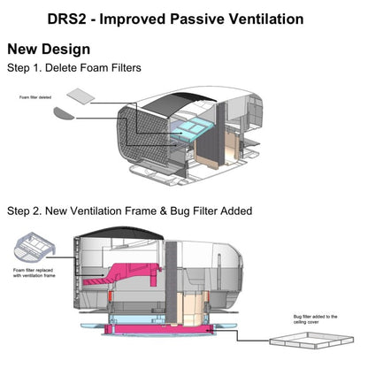 SUPPLY &amp; FITMENT Dust Reduction System - Dometic - special order