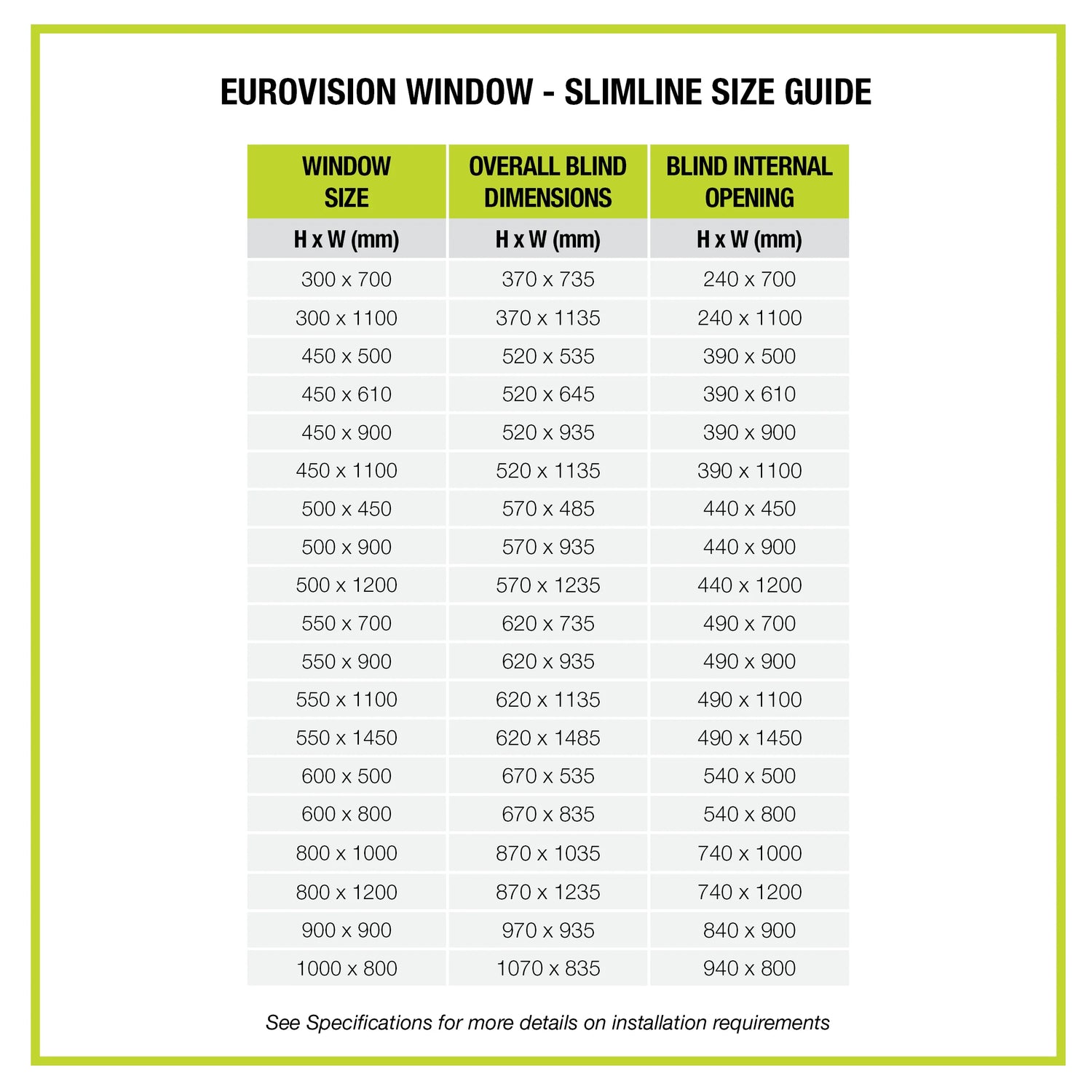 ATRV Eurovision2 Window &amp; Slimline Blind - Black Frame - H550xW1450mm - SUPPLY &amp; FIT (Copy)