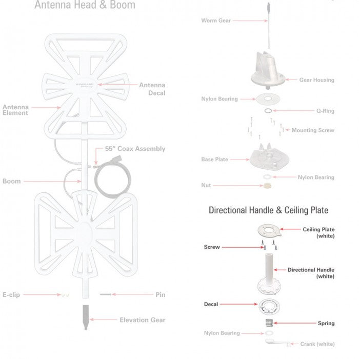 RP-6300: Directional Handle Kit - Suits Winegard Antennas