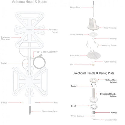 RP-6300: Directional Handle Kit - Suits Winegard Antennas