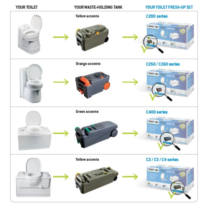 Thetford C2/C3/C4 Toilet Holding Tank + Seat &amp; Cover (Fresh-Up Set) - SPECIAL ORDER