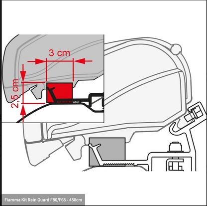Fiamma Kit Rain Guard F80/F65 - 450cm- SPECIAL ORDER