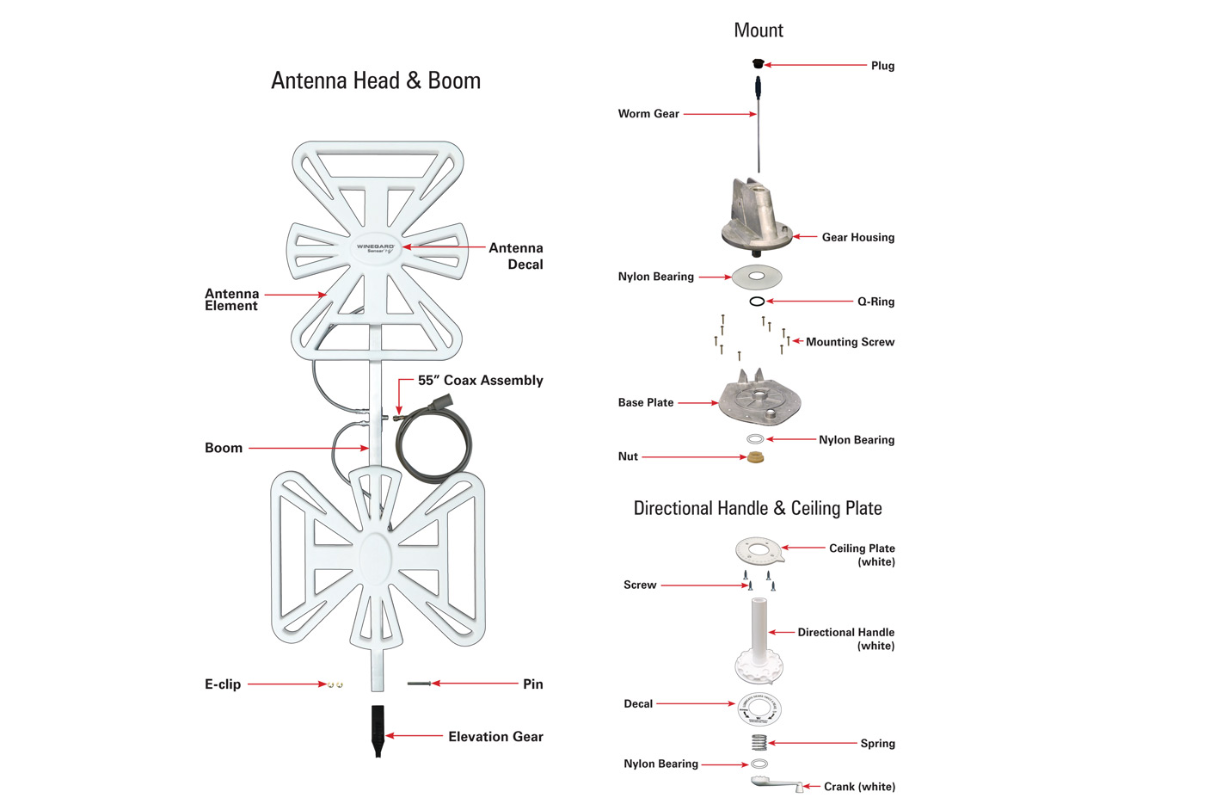 Wineguard Freevision HV Antenna - RetroFit Kit Supply and Fit - SPECIAL ORDER