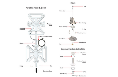 Wineguard Freevision HV Antenna - RetroFit Kit Supply and Fit - SPECIAL ORDER