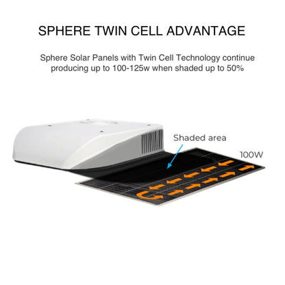 Sphere 210w -Mono Crystalline -Twin Cell Technology BLACK Solar Panel - 670x1480x35mm